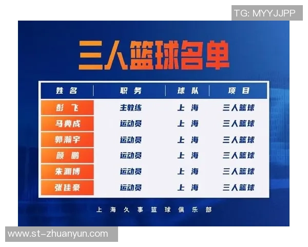 上海篮球队实力强劲荣登篮球个人能力排行榜第九名 上海篮球队实力强劲荣登篮球个人能力排行榜第九名