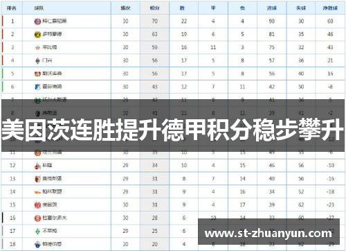 美因茨连胜提升德甲积分稳步攀升